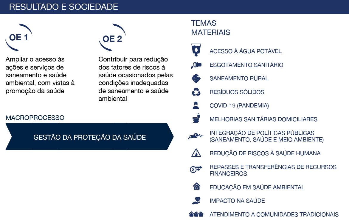 Escopo do Projeto  Superintendência Estadual de Tecnologia da